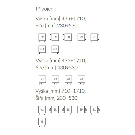 Terma Mike - možnosti pripojenia