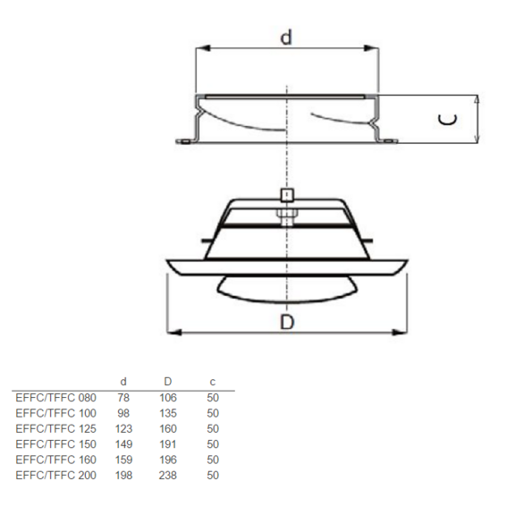 TFFC ventil - rozmery
