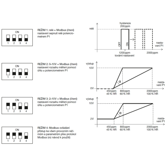 Soler & Palau AIRSENS-CO2 inteligentný senzor CO2 - režimy
