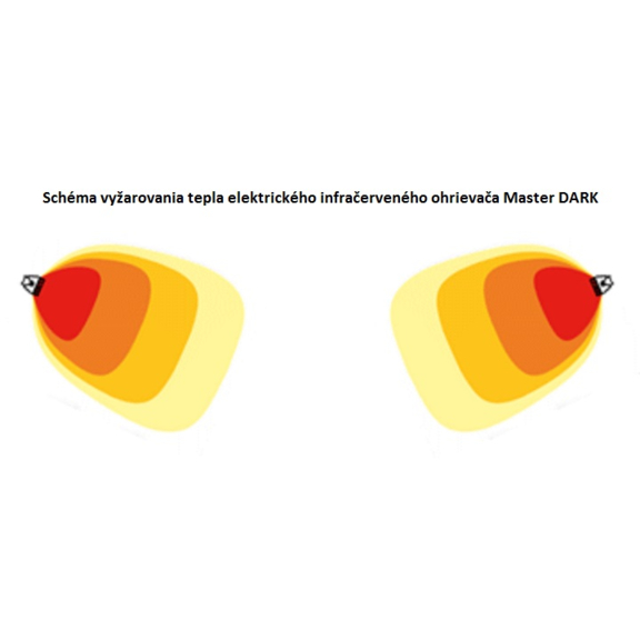 Master DARK 18 elektrický infračervený ohrievač schéma vyžarovania tepla