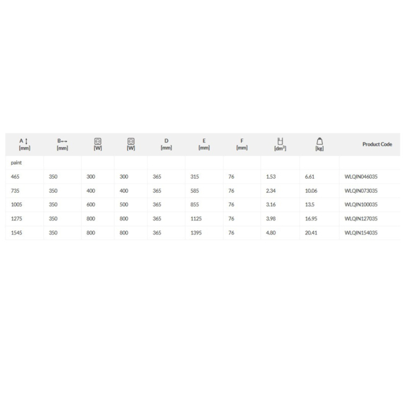 TERMA Incorner elektrický rohový radiátor - rozmery a výkon