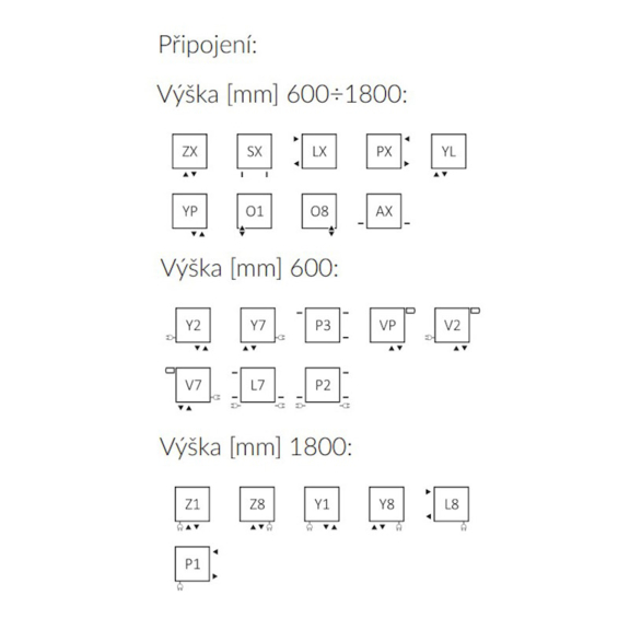 Terma Tune VWS - možnosti pripojenia