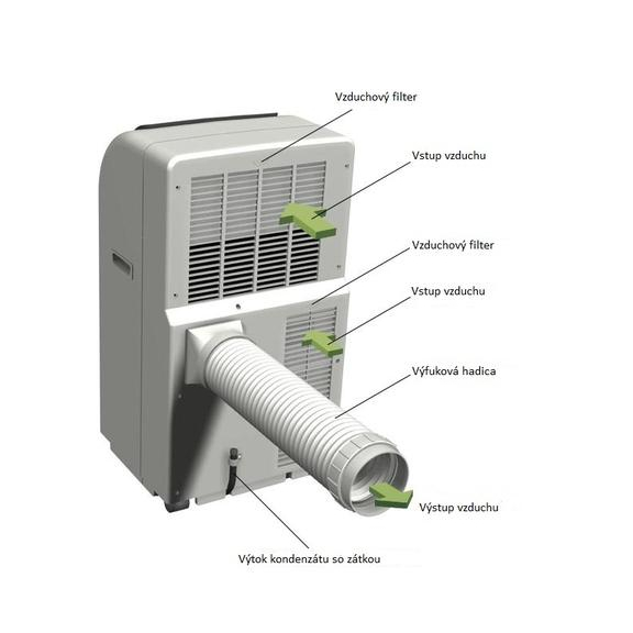 Remko RKL 300 - schéma