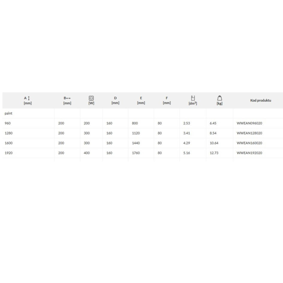 TERMA Easy One vertikálny radiátor Tabuľka rozmerov a výkonu