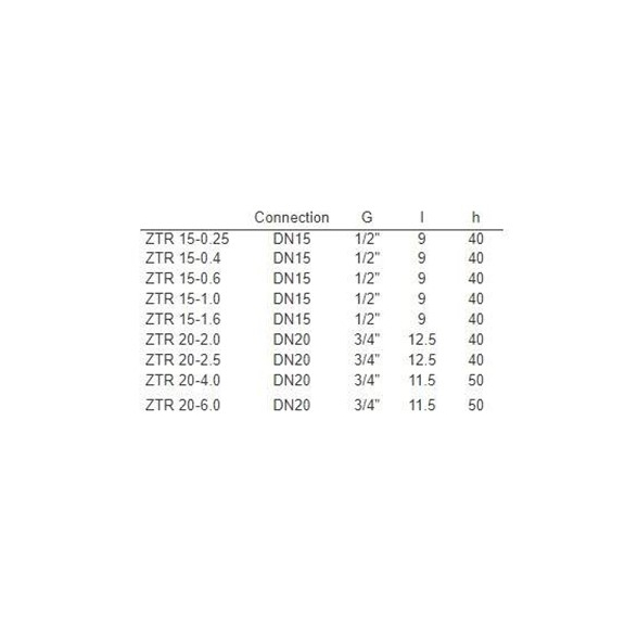 Systemair ZTR 15-0,4 ventil - Rozmery