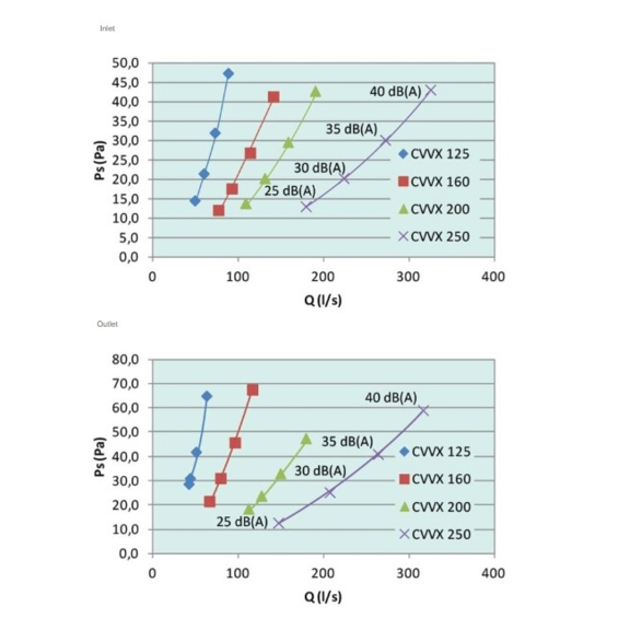 Systemair CVVX mriežka - Diagram