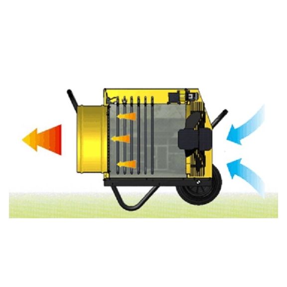 Master B 18 EPR profesionálny elektrický ohrievač s ventilátorom a s možnosťou pripojenia pružnej hadice schéma
