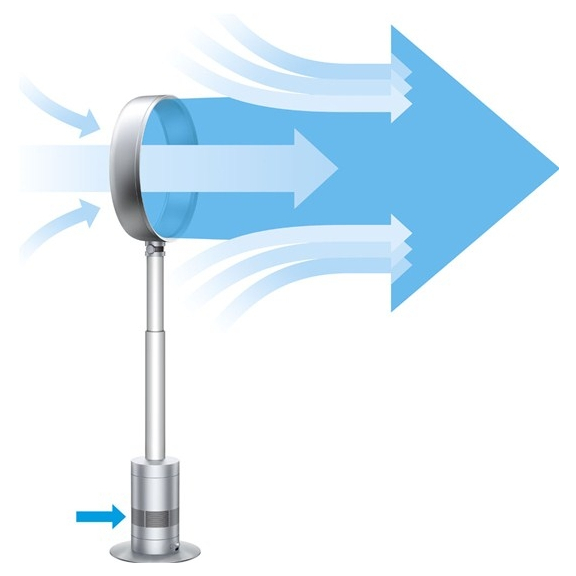 Stĺpový ventilátor výsuvný Dyson AM034