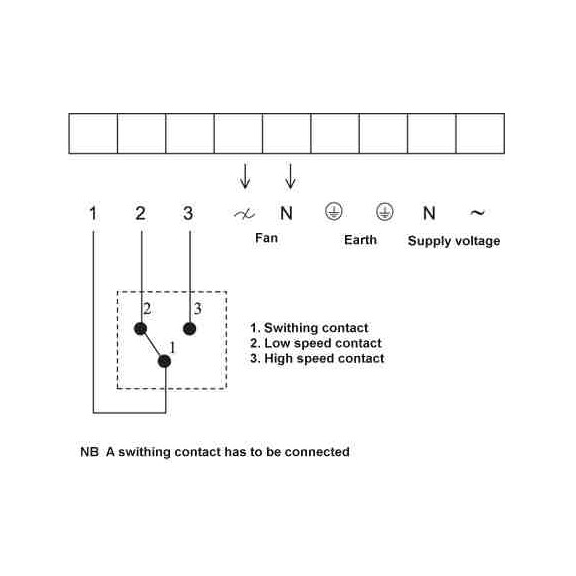 Systemair REU regulátor pre kruhové ventilátory - schéma zapojenia