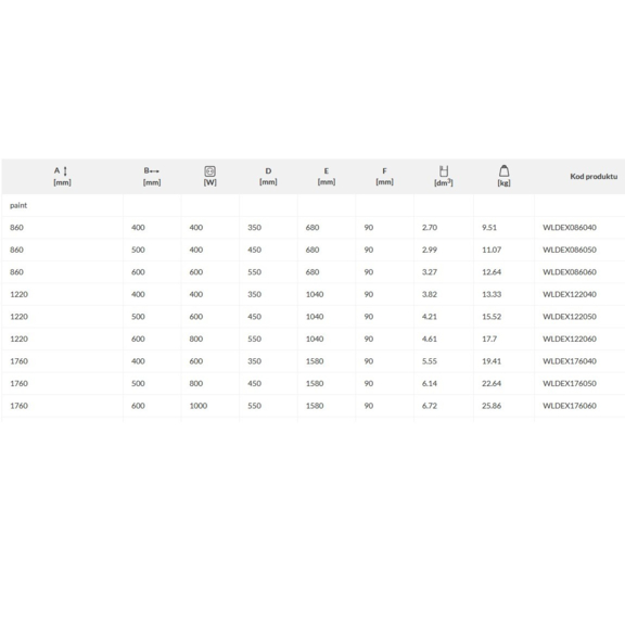 TERMA Dexter One kúpeľňový radiátor Tabuľka rozmerov a výkonu