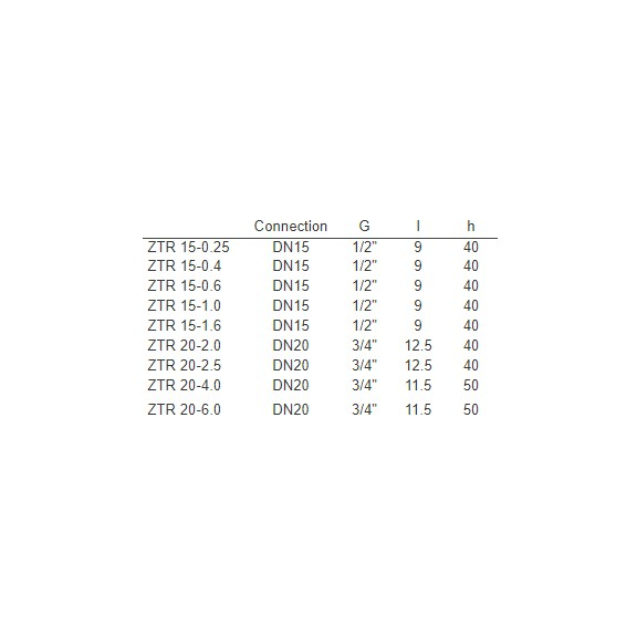 Systemair ZTR 20-4,0 ventil - Rozmery