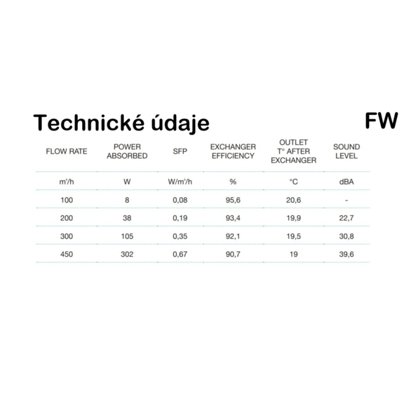 Lemmens Mural PX 450 - technické údaje