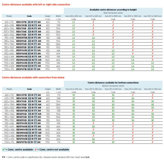 IRSAP Relax Style možnosti pripojenia