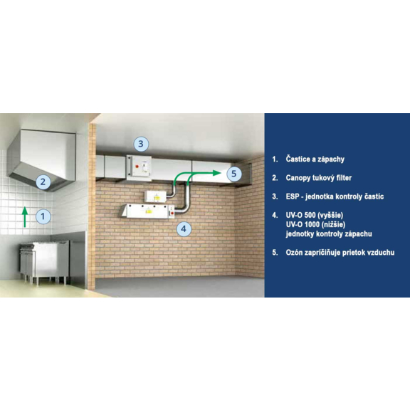 Purified Air UV-O - zapojenie