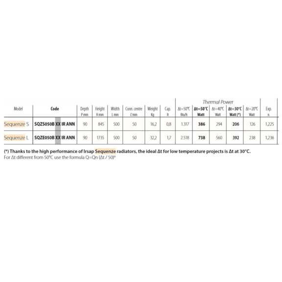 IRSAP Sequenze dizajnový radiátor - rozmery a výkon