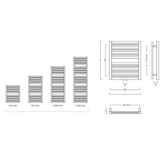 Instal projekt Code velkosti