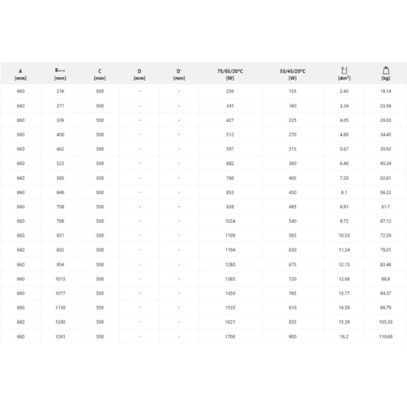 TERMA Stylos vodný dizajnový radiátor - dostupné veľkost