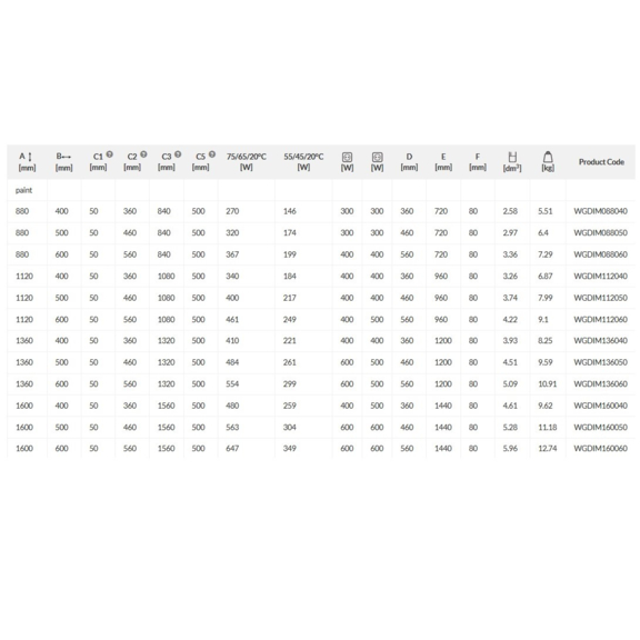 TERMA Diamond kúpeľňový radiátor Tabuľka rozmerov a výkonu