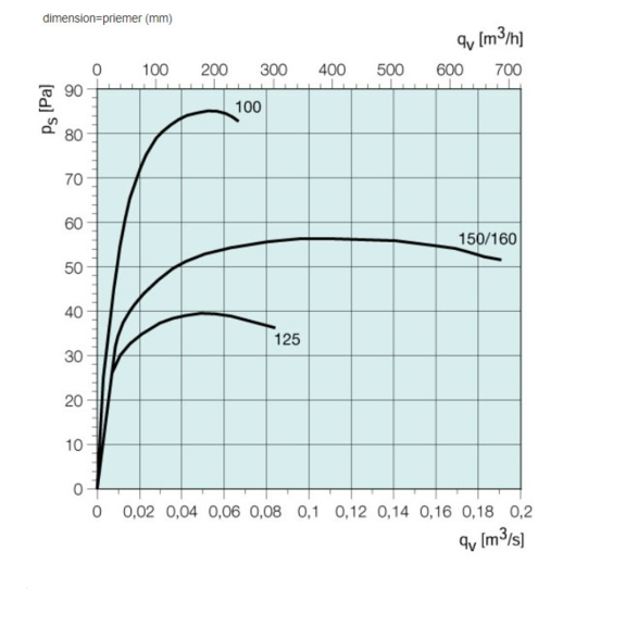 Systemair RSK 100 klapka pre kruhové ventilátory - diagram