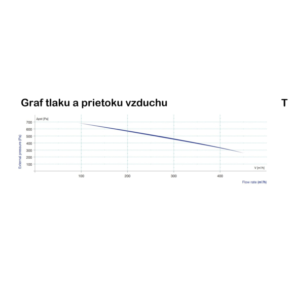 Lemmens Mural PX 450 T - graf tlaku a prietoku vzduchu