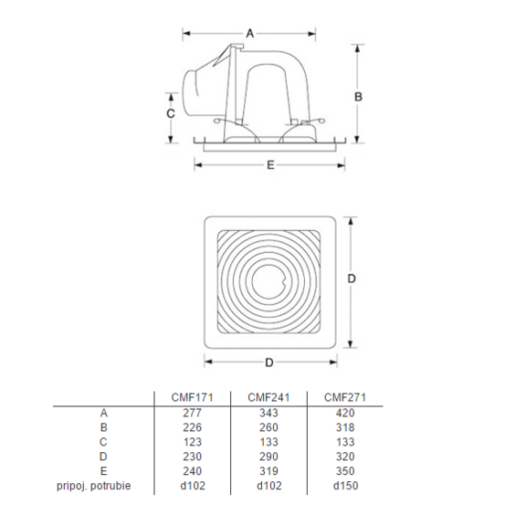 Ventilátor CMF 171 - rozmery