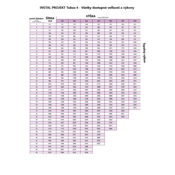 Instal projekt Tubus 4  tabulka -rozmery a výkon
