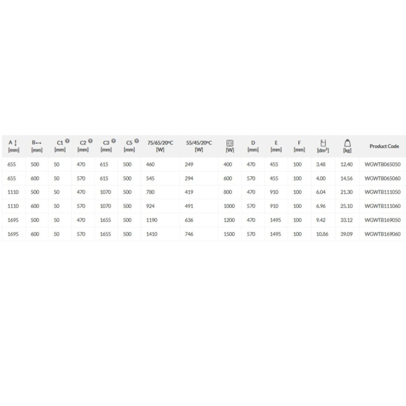 TERMA Warp T Bold dizajnový radiátor - rozmery a výkon