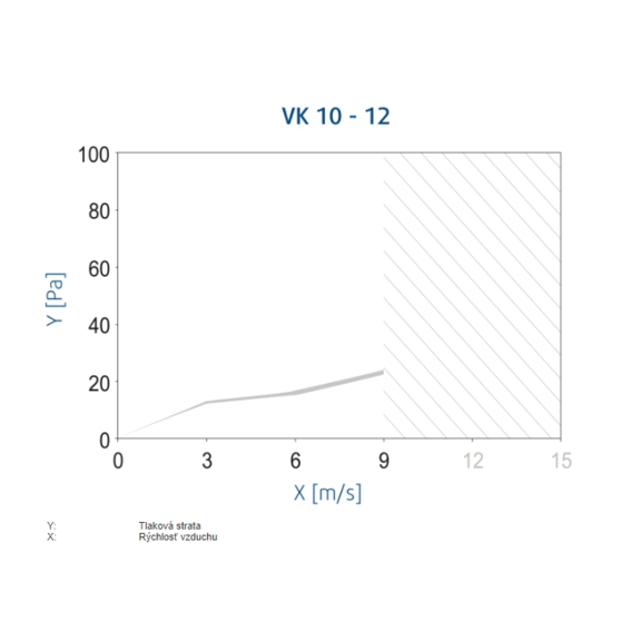 Systemair VK 10-12 žalúzia - diagram