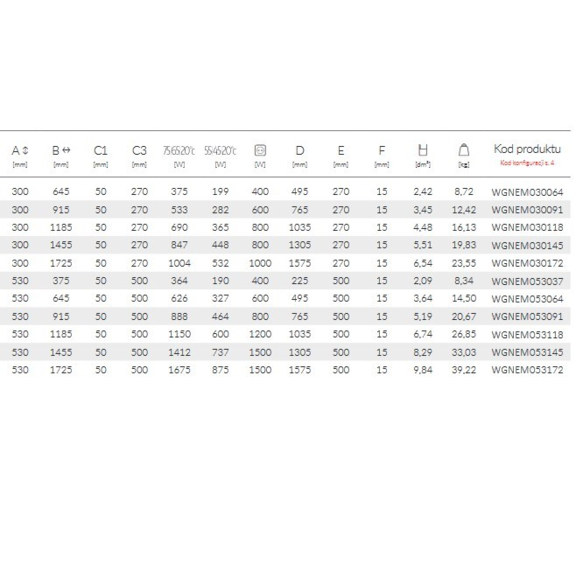 TERMA Nemo dizajnový radiátor - rozmery a výkon