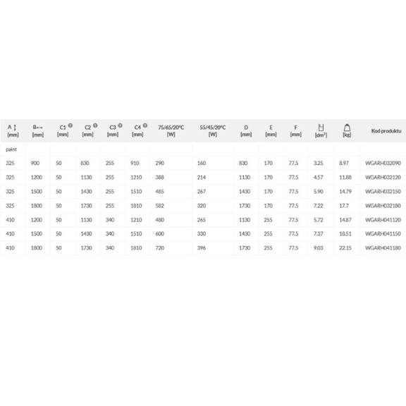 TERMA Aero H dizajnový radiátor Tabuľka - rozmery a výkon