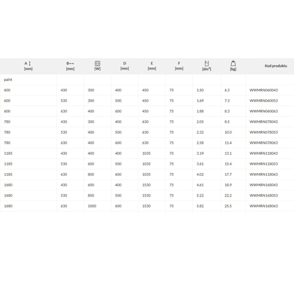 TERMA Marlin ONE kúpeľňový radiátor RAL 9016 - rozmery a výkon - tabuľka