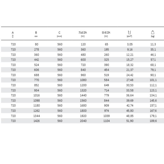TERMA Kaszub retro radiátor stojaci na zem tabuľka - rozmery a výkon