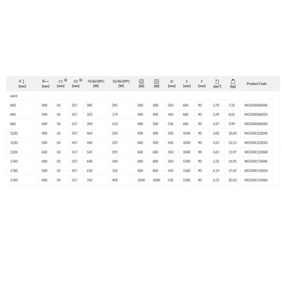 TERMA Dexter kúpeľňový radiátor Tabuľka rozmery a výkon