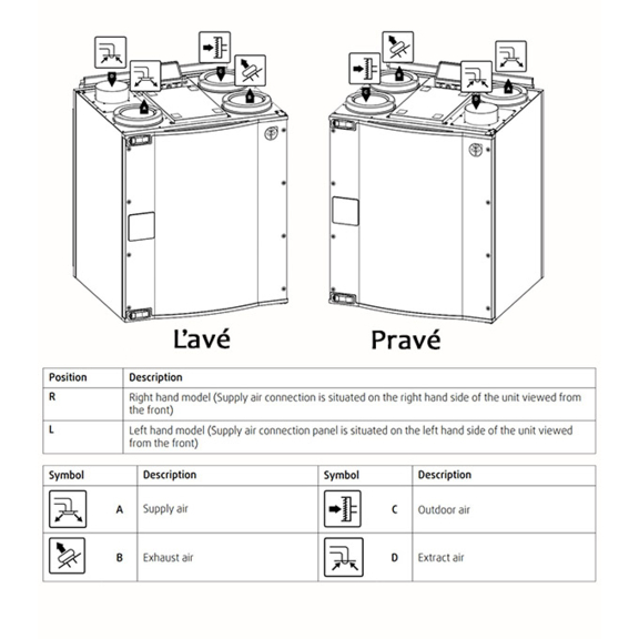 Rekuperačná jednotka Systemair SAVE VTC 200 - prevedenie