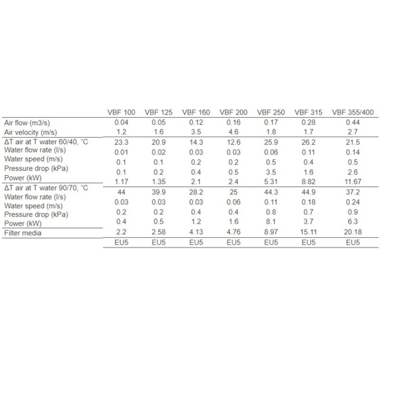 Systemair VBF vodný ohrievač pre kruhové potrubie - výpočet výmenníka