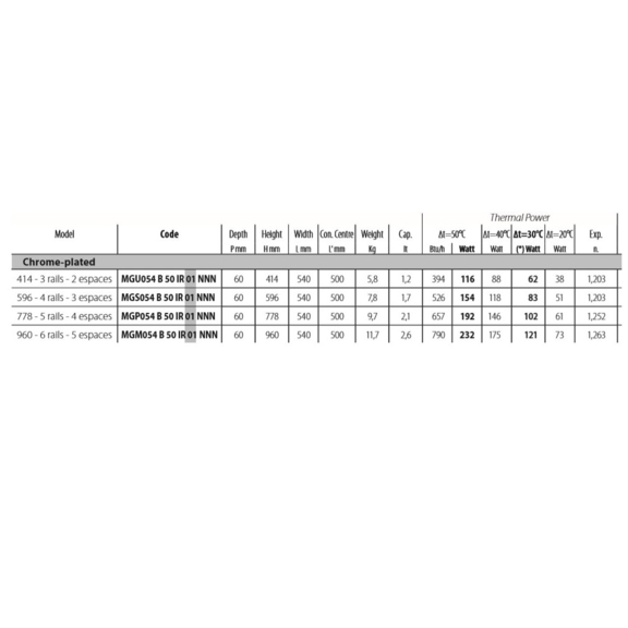 IRSAP Minuette chrómový kúpeľňový radiátor - rozmery a výkon