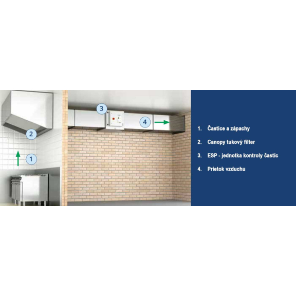 Purified Air ESP - zapojenie