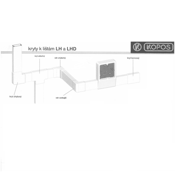 Kopos schéma doplnkových prvkov