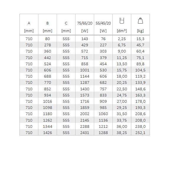 TERMA Oxford článkový radiátor 710 tabulka rozmery a výkon