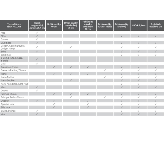 ISAN tabuľka doplnkov pre radiátory MELODY