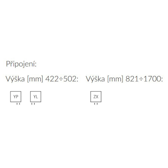 Terma Hex - možnosti pripojenia