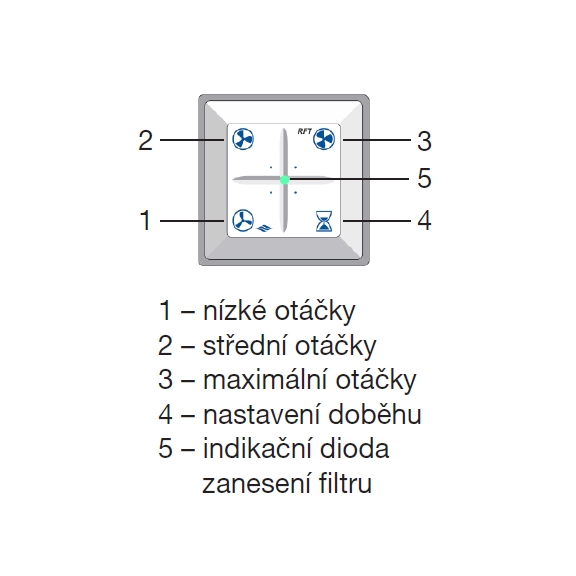 Soler & Palau RFT-D Akor ovládač