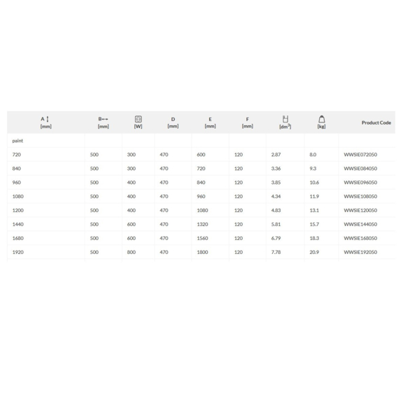 TERMA Simple One dizajnový radiátor Tabuľka rozmerov a výkonu