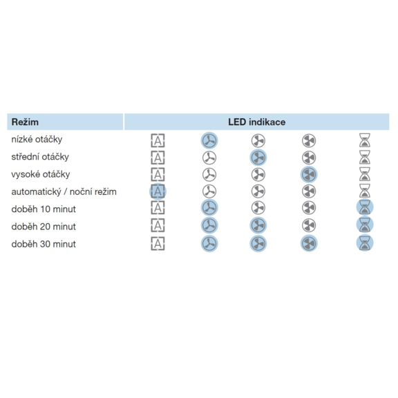 Soler & Palau RFT-CO2 bezdrôtový ovládač s integrovaným snímačom - indikácia stavu