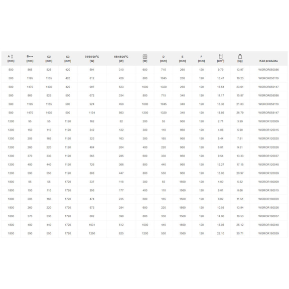 TERMA Rolo Room vodný dizajnový radiátor - tabuľka rozmerov a výkonu