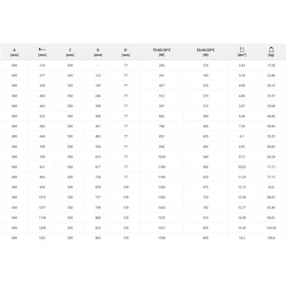 TERMA Stylos vodný dizajnový radiátor - dostupné veľkosti