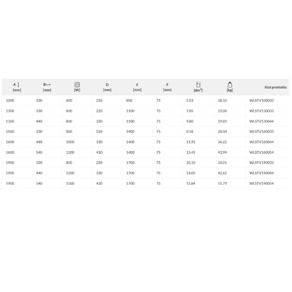 TERMA Sherwood V E dizajnový radiátor Tabuľka rozmerov a výkonu