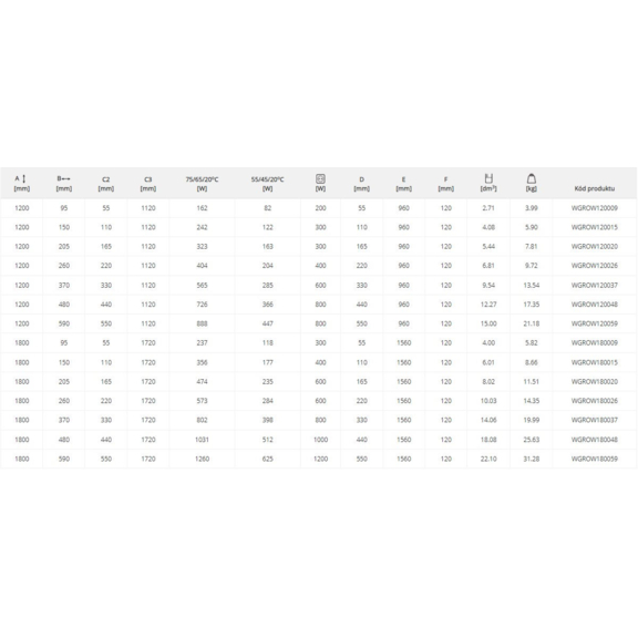 Terma Rolo Hanger dizajnový radiátor - tabuľka