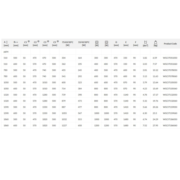 TERMA City elektrický kúpeľňový radiátor tabulka rozmerov a výkonu