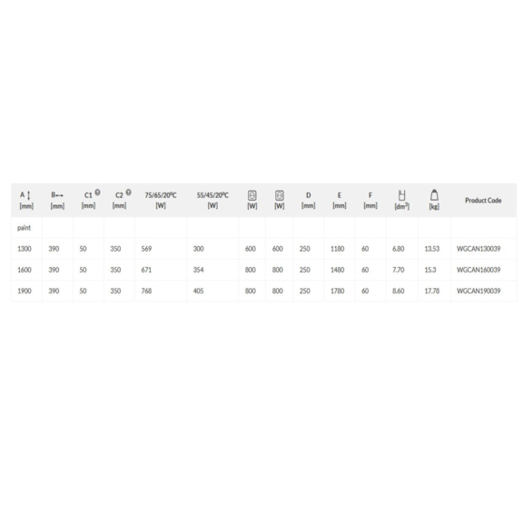 TERMA Cane dizajnový radiátor - rozmery a výkon